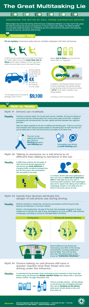 The Great Multitasking Lie Infographic